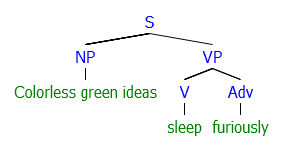 Syntax Tree Generator の出力結果