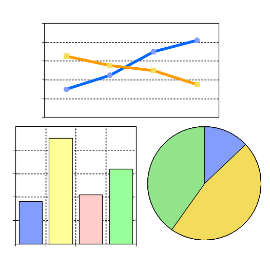 プレイフェアの3種のグラフ