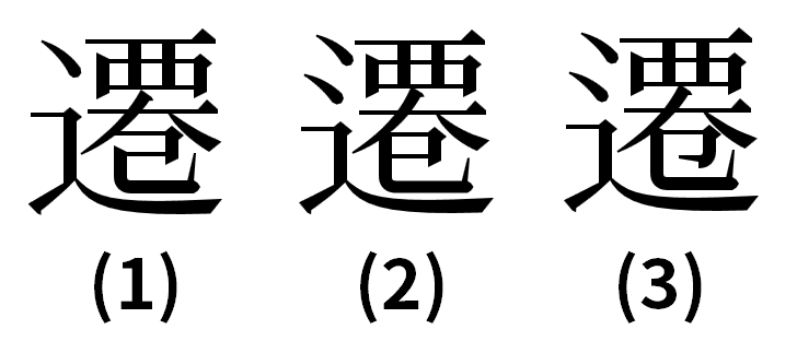 (1)は現代の字形であり、右下の部分は「己」で、しんにょうの点の数は1つである。(2)は旧字体でよく使われた字形であり、右下の部分は「巳」で、しんにょうの点の数は2つである。(3)は旧字体でたまに使われた字形であり、右下の部分は「⺋」で、しんにょうの点の数は2つである。このうち、(2)は『康煕字典』の字体と同じである。