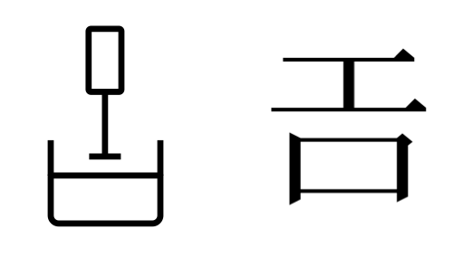 甲骨文字での工口（左）と、後世の漢字で工口を表したもの（右）