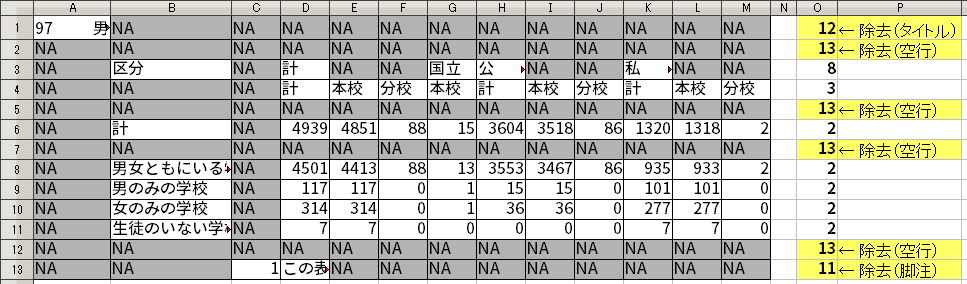 行内の NA の個数と、その行のセルの総数の比較。
