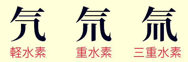 “氕”、“氘”、“氚”はそれぞれ軽水素、重水素、三重水素を表す中国語の漢字だ。